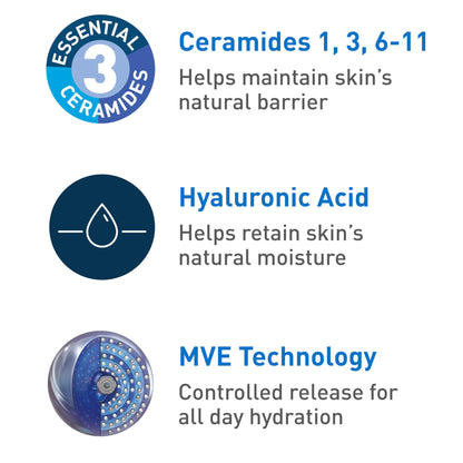 CeraVe Hydrating Facial Cleanser | Enjoy soft, hydrated, and balanced skin replenishing your natural moisture | National Eczema Certified